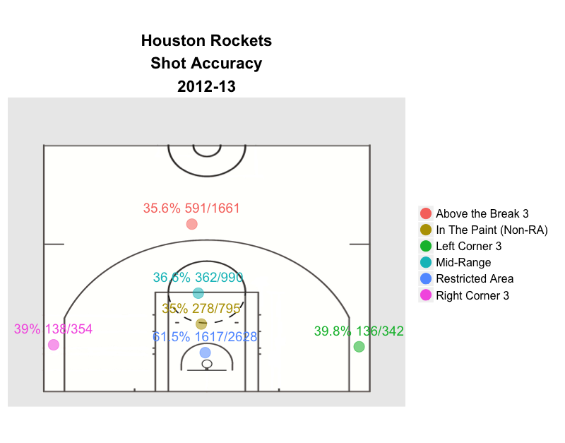 Houston Rockets and Daryl Morey’s Grand Schema – NBA on Grid