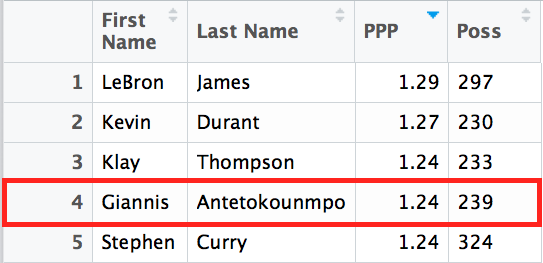 Giannis 4th in transition 2015-16.png