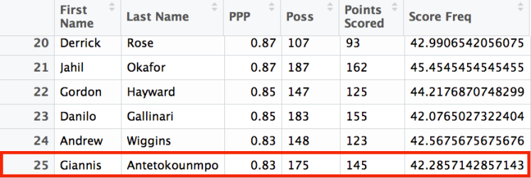 Giannis Isolation percentile.png
