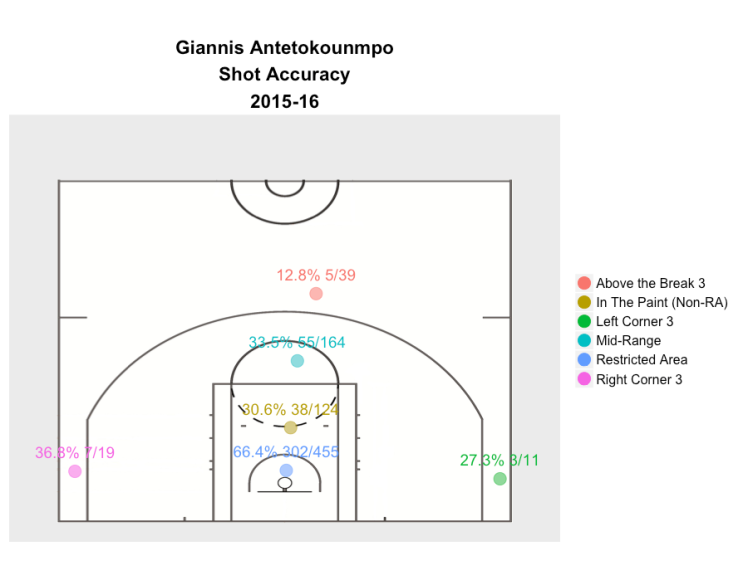 Giannis_shot_chart_2015-16.png
