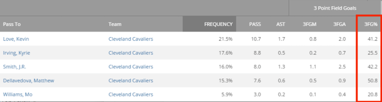 Lebron AssistMade2.png